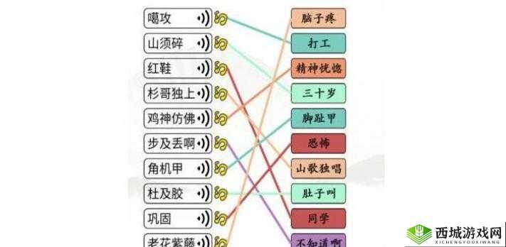 汉字找茬王连方言语音通关秘籍