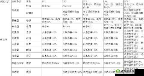 2021 年元素方尖可用暗号分享