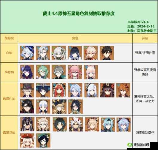 原神五星角色排名大全与平民五星角色推荐详细一览