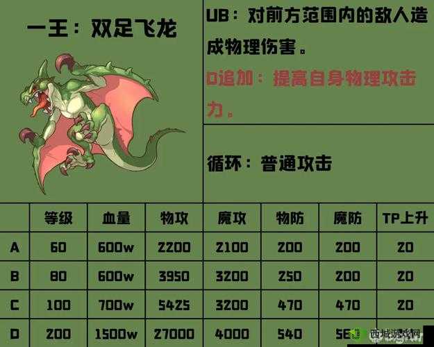 公主连结国服白羊座公会战打法秘籍及实战技巧大公开