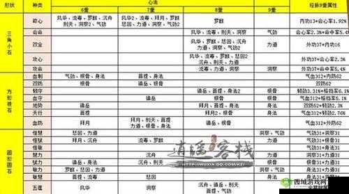 天涯明月刀手游唐门砭石选择全攻略，圆石小石棱石搭配技巧与推荐