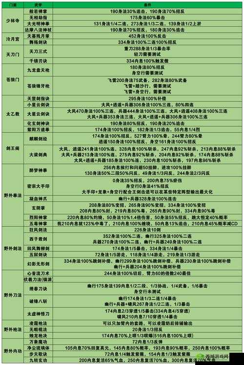 烟雨江湖大战启幕主线任务通关秘籍，未来玩法革命将如何影响游戏体验？
